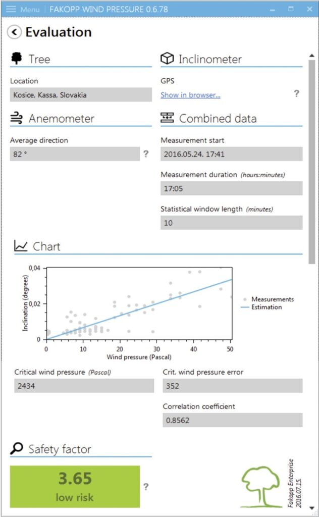 dynoroot evaluation